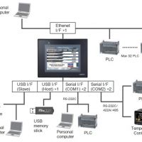 Chọn mua màn hình HMI cần xem xét những yếu tố nào?
